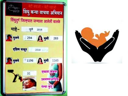  Statistics of girls' birth rates in Sindhudurg in the last five months; 31 percent variation in the number of girls in children | सिंधुुदुर्गात मुलींचा जन्मदर कमीच, पाच महिन्यांतील आकडेवारी; मुलींच्या संख्येत मुलांपेक्षा ३१ची तफावत