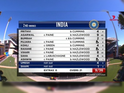 India vs Australia, 1st Test, 3rd Day :  For the first time in the history of Test matches, the top six of a team scored runs in single digit | India vs Australia, 1st Test : कसोटी क्रिकेटच्या इतिहासातील लाजीरवाणा विक्रम टीम इंडियाच्या नावावर 