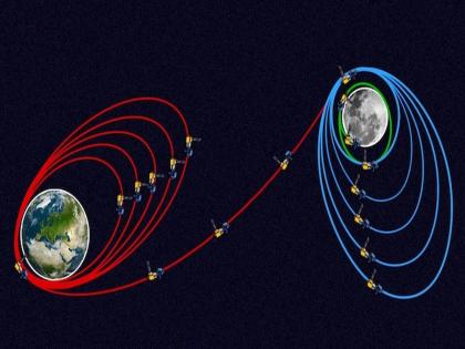 Chandrayaan 3: Failed, but taught a lot; What has India done so far to go to the moon? | अपयशी झाले, तरी...; भारताने चंद्रावर जाण्यासाठी आतापर्यंत काय काय केले? 