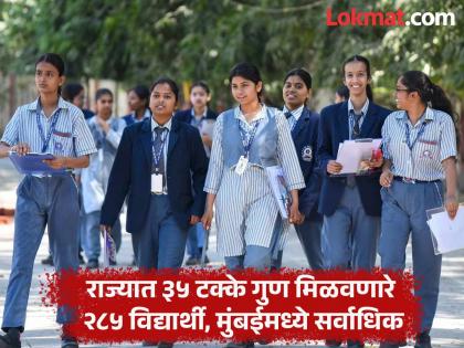7,924 schools in the state have 100 percent results 211 students scored a century, 285 got 35 percent | SSC Result 2025: राज्यात ७,९२४ शाळांचा निकाल १०० टक्के; २११ विद्यार्थ्यांची शतकी खेळी, २८५ जणांना ३५ टक्के 7,924 schools in the state have 100 percent results 211 students scored a century, 285 got 35 percent | SSC Result 2025: राज्यात ७,९२४ शाळांचा निकाल १०० टक्के; २११ विद्यार्थ्यांची शतकी खेळी, २८५ जणांना ३५ टक्के