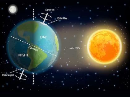 Today is a big day of 2023! The reason why the night will be long from tomorrow, astronomical incident | आज मोठा दिवस! उद्यापासून रात्र मोठी होऊ लागणार, असे का होते, हे आहे कारण...