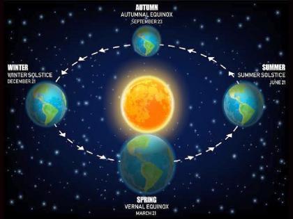 Even during the equinox day and night will not be uniform; Claim of Suresh Chopane | विषुव दिन असतानाही नसणार दिवस-रात्र एकसमान, खगोल अभ्यासक सुरेश चोपणे यांचा दावा