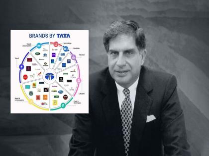 entire country emotional with sad demise of ratan tata and tribute from social media too | अलविदा... रतन टाटा यांच्या निधनाने संपूर्ण देश भावुक; सोशल मीडियावरुनही श्रद्धांजली