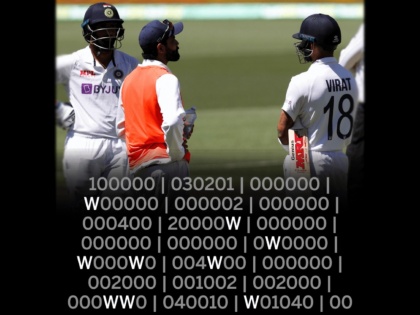 India vs Australia, 1st Test : TIME SPENT BY INDIAN BATSMEN AT THE CREASE IN Adelaide Test; know all players timing  | India vs Australia, 1st Test : टीम इंडियाचा प्रत्येक फलंदाज किती काळ खेळपट्टीवर टिकला, जाणून घ्या कोणी केले निराश