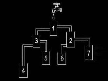 Trick Question : Can you answer this tricky question even after staring for hours | Trick Question: तुम्ही देऊ शकता का या ट्रिकी प्रश्नाचं उत्तर? गणिताचे मास्टर असाल तर बघा ट्राय करून