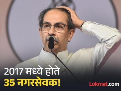 Nashik: Shinde's injury, Thackeray's Shiv Sena suffers a setback! Only nine former corporators remain | Nashik: शिंदेंचा घाव, ठाकरेंच्या शिवसेनेला पडलं भगदाड! उरले फक्त नऊ माजी नगरसेवक Nashik: Shinde's injury, Thackeray's Shiv Sena suffers a setback! Only nine former corporators remain | Nashik: शिंदेंचा घाव, ठाकरेंच्या शिवसेनेला पडलं भगदाड! उरले फक्त नऊ माजी नगरसेवक