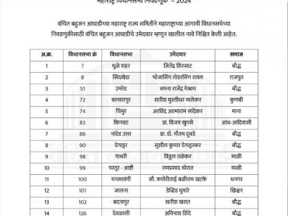 वंचित बहुजन आघाडीच्या तिसऱ्या यादीत कोणत्या उमेदवारांचा समावेश?