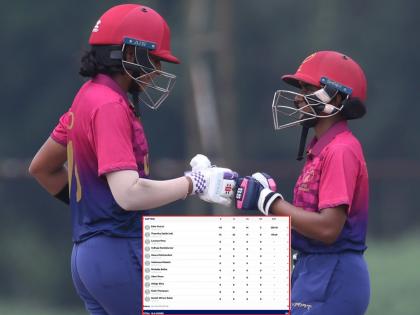 A brilliant idea to win the match! Retire all 10 batters in a T20I match | मॅच जिंकण्यासाठी भन्नाट आयडिया! T20I मॅचमध्ये सर्वच्या सर्व १० बॅटर Retire Out
