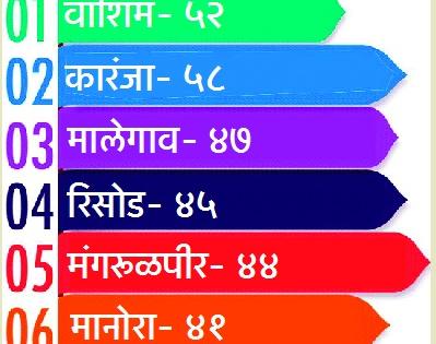 The prestige of veterans! | दिग्गजांची प्रतिष्ठा पणाला!