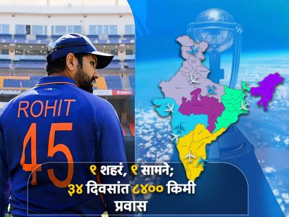 Team India Warm-Up Schedule: Team India will be the most travelled team among top contenders in World Cup 2023, Covering a distance of 8400 KM in 9 cities for 9 matches in 34 days | Team India World Cup : भारतीय संघाला सर्वात जास्त प्रवास करावा लागणार; फायनलपर्यंत दम निघणार
