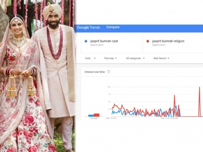 Is Jasprit Bumrah Sikh? What Indians Googled after Bowler Married Sanjana Ganesan | Jasprit Bumrah Religion : लग्नानंतर गुगलवर शोधली जातेय जसप्रीत बुमराहची जात अन् धर्म
