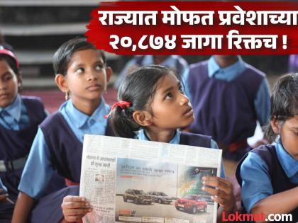 Why is there no response to free admission to private schools for the economically weaker and backward classes? | आर्थिक दुर्बल आणि मागासवर्गीयांना खासगी शाळेत मोफत प्रवेश पण प्रतिसाद का नाही? Why is there no response to free admission to private schools for the economically weaker and backward classes? | आर्थिक दुर्बल आणि मागासवर्गीयांना खासगी शाळेत मोफत प्रवेश पण प्रतिसाद का नाही?