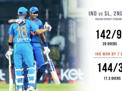 IND vs SL live : india vs sri lanka 2nd T20 Live news, updates, score and highlights in marathi: India ready for second Twenty20 match against sri lanka | Ind vs SL, 2nd T20 Live : भारताचा श्रीलंकेवर दणदणीत विजय