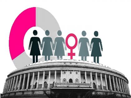 Urge for Women's Reservation Bill; Special Session of Parliament from today | महिला आरक्षण विधेयकासाठी आग्रह; आजपासून संसदेचे विशेष अधिवेशन