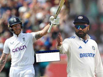 ICC World Test Championship points table Updated as on July 29 after ENG vs WI 2024 3rd Test team India rankings | ENG vs WI: इंग्लंडने ३-०ने जिंकली कसोटी मालिका, Team India वर काय परिणाम? जाणून घ्या WTC Points Table