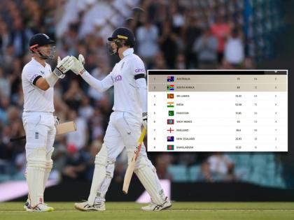 England win The Oval Test and take the series 2-1, See how the final ENG v SA Test's result has affected the ICC World Test Championship Standings  | WTC Standings : इंग्लंडमुळे टीम इंडिया कसोटी वर्ल्ड कप फायनल खेळणार; ऑस्ट्रेलियाला लॉर्ड्सवर भिडणार? 