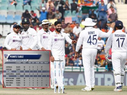 IND vs SL, 1st Test: The latest WTC23 standings after India’s big win in the first Test, Sri Lanka drop two places down, India in fifth  | IND vs SL, 1st Test : श्रीलंकेचा पराभव करून भारताने केली पाकिस्तानची मदत; WTC23 फायनलची शर्यत बनली अधिक किचकट