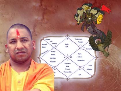 up election 2022 will yogi adityanath again become chief minister of uttar pradesh know about kundli prediction | Yogi Adityanath Kundali: योगी आदित्यनाथांची रास काय, केतुची महादशा पुन्हा मुख्यमंत्री बनू देईल? पाहा, काय सांगते कुंडली