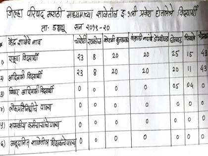 District Par. Only tribal students in school | जि. प. शाळेत फक्त आदिवासी विद्यार्थी