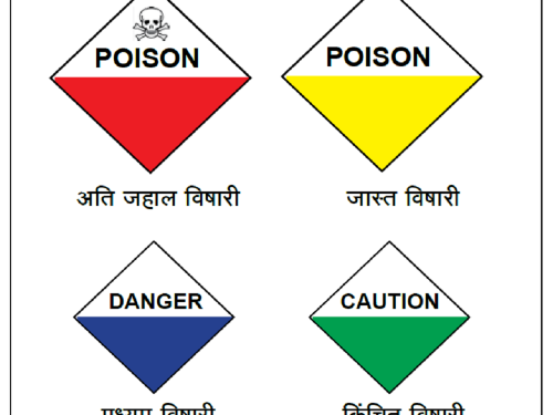 How to identify the toxicity of pesticides? | किटकनाशकांतील विषकारकता कशी ओळखाल?