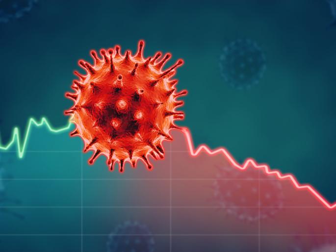 Twice as many corona-free victims, 6 killed | बाधितांच्या तुलनेत दुप्पट कोरोनामुक्त, ६ जणांचा मृत्यू Twice as many corona-free victims, 6 killed | बाधितांच्या तुलनेत दुप्पट कोरोनामुक्त, ६ जणांचा मृत्यू
