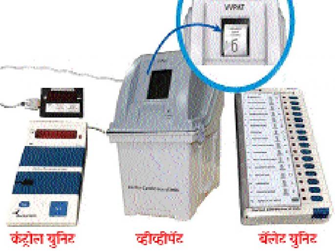Demonstration of EVM, VVPAT in public place in Beed district | बीड जिल्ह्यात ईव्हीएम, व्हीव्हीपॅटचे सार्वजनिक ठिकाणी होणार प्रात्यक्षिक