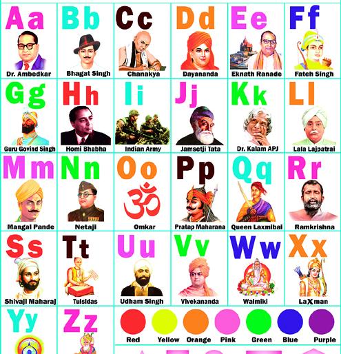 Now ‘A’ for Ambedkar, ‘B’ for Bhagat Singh and ‘C’ for Chanakya ... | आता ‘ए’ फॉर आंबेडकर,‘बी’ फॉर भगतसिंग अन् ‘सी’ फॉर चाणक्य... Now ‘A’ for Ambedkar, ‘B’ for Bhagat Singh and ‘C’ for Chanakya ... | आता ‘ए’ फॉर आंबेडकर,‘बी’ फॉर भगतसिंग अन् ‘सी’ फॉर चाणक्य...
