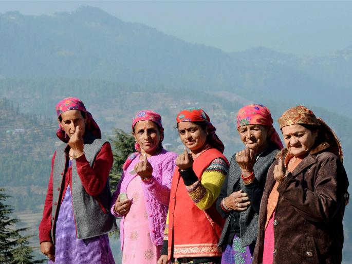 74 percent polling in Himachal Pradesh polls | हिमाचल प्रदेश निवडणुकीती ७४ टक्के मतदान 74 percent polling in Himachal Pradesh polls | हिमाचल प्रदेश निवडणुकीती ७४ टक्के मतदान