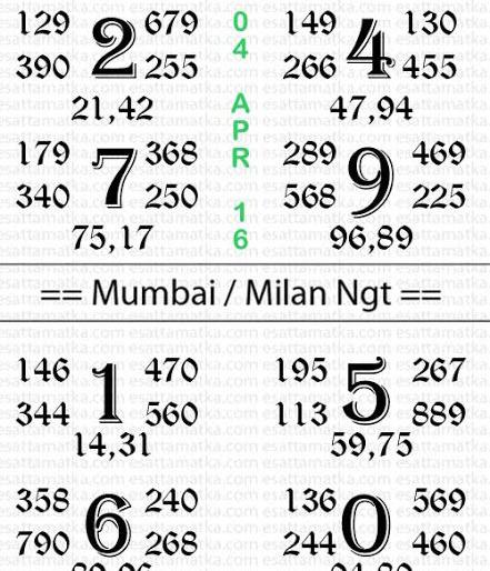 65 lakhs 'Matka' is played every day in Nashik | नाशकात दररोज खेळला जातोय ६५ लाखांचा ‘मटका’