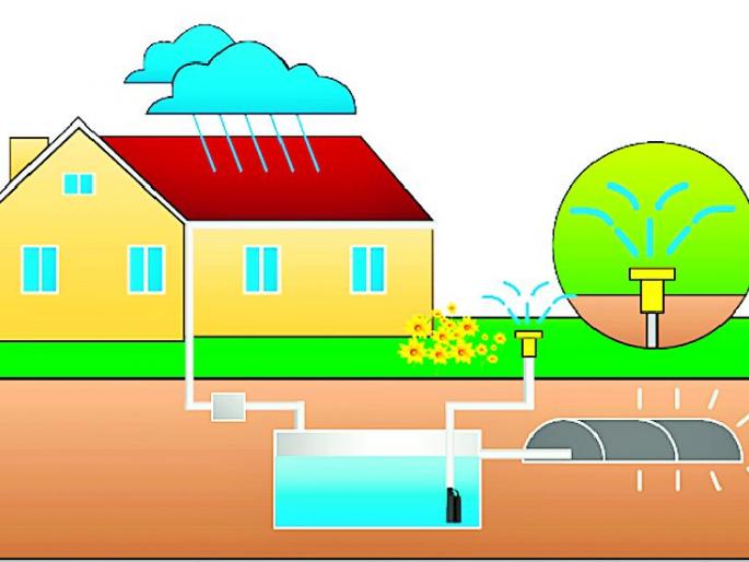 635 villages will get water management | ६३५ गावी जलव्यवस्थापनाला ठेंगा 635 villages will get water management | ६३५ गावी जलव्यवस्थापनाला ठेंगा
