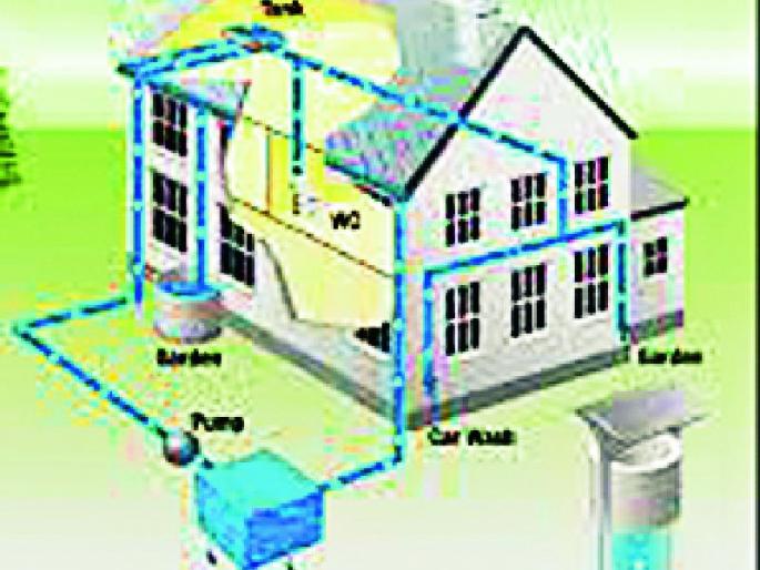 Support for Rain Water Harvesting | रेन वॉटर हार्वेस्टिंगला आधाराची गरज Support for Rain Water Harvesting | रेन वॉटर हार्वेस्टिंगला आधाराची गरज