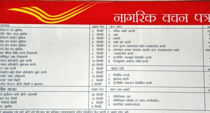The postal department's 'Citizen Charter Letter' was announced | डाक खात्यातील ‘नागरिक वचन पत्र’ ठरले थोतांड