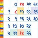  The government employee was going to go for the good news next year, only twice in the next year | सरकारी कर्मचाऱ्याना खुशखबर, पुढील वर्षी दोनच रविवार जाणार वाया