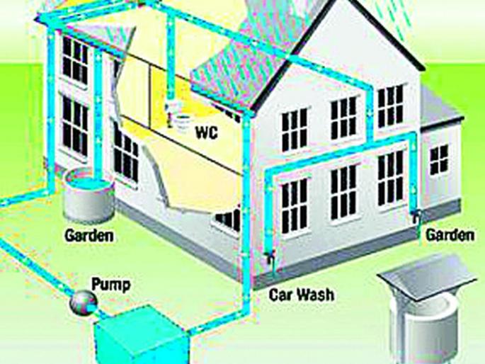 'RO Water Harvesting' is mandatory for 'RO' plant holders | ‘आरओ’ प्लांटधारकांना ‘रेन वॉटर हार्वेस्टिंग’ अनिवार्य