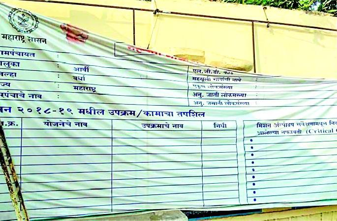 Panic splash bar | फलक वाटपातील घबाडाचा उडाला बार Panic splash bar | फलक वाटपातील घबाडाचा उडाला बार