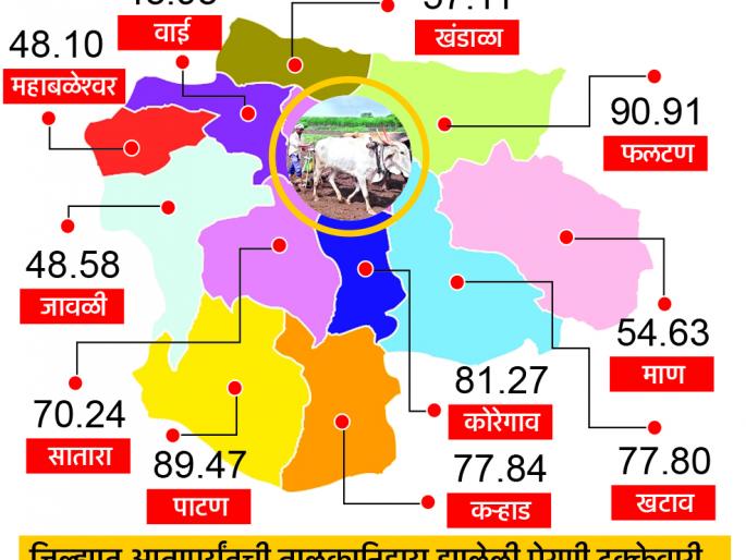 Concern of rain due to rainy rains .. | पावसाच्या दडीमुळे खरिपाची चिंता..पूर्व भागात नापिकीचा धोका  Concern of rain due to rainy rains .. | पावसाच्या दडीमुळे खरिपाची चिंता..पूर्व भागात नापिकीचा धोका