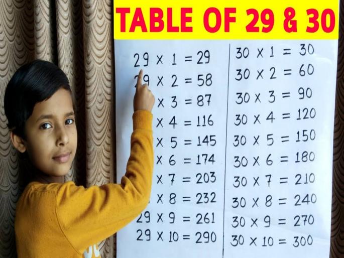 Want to improve memory? - Read 29 tables! This is a great experiment, read how | स्मरणशक्ती वाढवायचीय? - २९ चा पाढा! हा एक अतिशय उत्तम प्रयोग, कसा ते वाचा Want to improve memory? - Read 29 tables! This is a great experiment, read how | स्मरणशक्ती वाढवायचीय? - २९ चा पाढा! हा एक अतिशय उत्तम प्रयोग, कसा ते वाचा