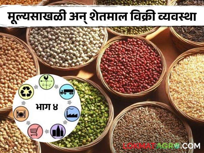 Sales management of agricultural products through the agricultural value chain through farmer producer companies and cooperatives | शेतकरी उत्पादक कंपन्या व सहकारी संस्थामार्फत कृषी मूल्यसाखळीद्वारे शेतमालाचे विक्री व्यवस्थापन | Part 4 Sales management of agricultural products through the agricultural value chain through farmer producer companies and cooperatives | शेतकरी उत्पादक कंपन्या व सहकारी संस्थामार्फत कृषी मूल्यसाखळीद्वारे शेतमालाचे विक्री व्यवस्थापन | Part 4