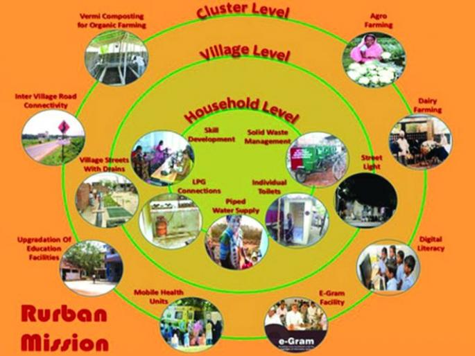 Buldhana : Rurban's 'CGF' plan worth Rs 30 crore | ‘रुर्बन’चा ‘सीजीएफ’ आराखडा ३० कोटी रुपयांच्या घरात Buldhana : Rurban's 'CGF' plan worth Rs 30 crore | ‘रुर्बन’चा ‘सीजीएफ’ आराखडा ३० कोटी रुपयांच्या घरात