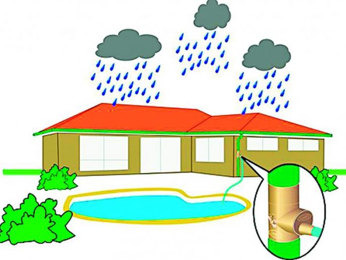 Re-hit Rainwater Harvesting | रेन वॉटर हार्वेस्टिंगला पुन्हा ठेंगाच