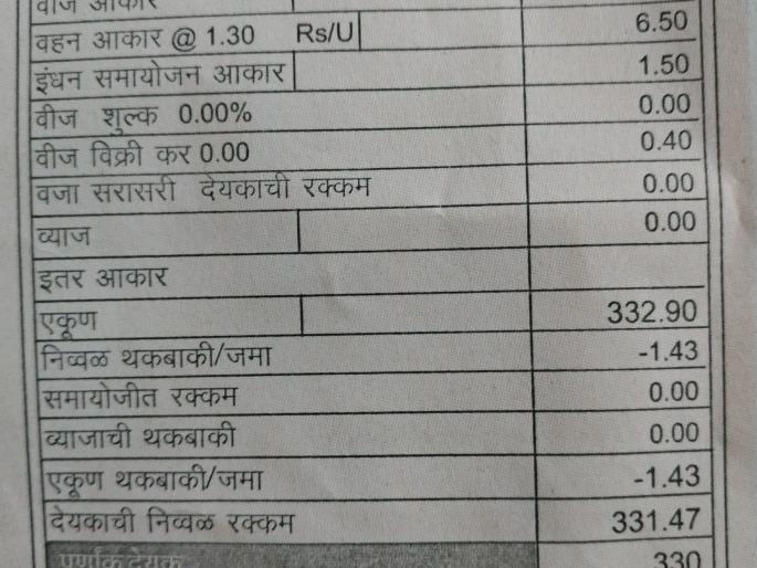 MSEDC shock | जि.प.शाळांना महावितरणचा झटका MSEDC shock | जि.प.शाळांना महावितरणचा झटका