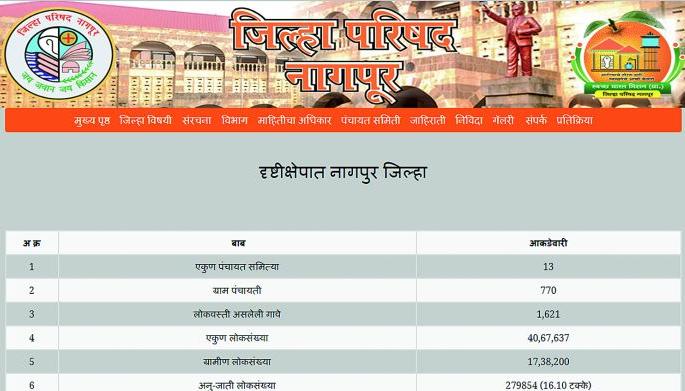 One gram panchayat is missing in Nagpur district, who will find? | नागपूर जिल्ह्यातील एक ग्रा. पं. हरवली, शोधणार कोण? One gram panchayat is missing in Nagpur district, who will find? | नागपूर जिल्ह्यातील एक ग्रा. पं. हरवली, शोधणार कोण?