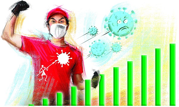 Coronary artery disease doubles in the district! | जिल्ह्यात कोरोनाबाधित रुग्ण बरे होण्याच्या प्रमाणात दुपटीने वाढ! Coronary artery disease doubles in the district! | जिल्ह्यात कोरोनाबाधित रुग्ण बरे होण्याच्या प्रमाणात दुपटीने वाढ!