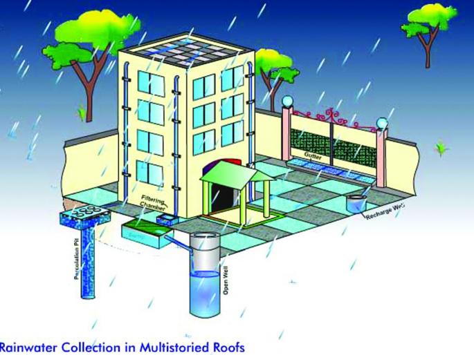 Rainwater Harvesting; Initiative of citizens of Ramdaspeth in Nagpur | रेन वॉटर हार्वेस्टिंग; नागपुरातील रामदासपेठेतील नागरिकांचा पुढाकार Rainwater Harvesting; Initiative of citizens of Ramdaspeth in Nagpur | रेन वॉटर हार्वेस्टिंग; नागपुरातील रामदासपेठेतील नागरिकांचा पुढाकार