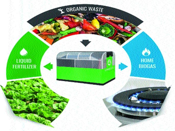 boigas produse will Food items | अन्नपदार्थांपासून बनविणार बायोगॅस boigas produse will Food items | अन्नपदार्थांपासून बनविणार बायोगॅस