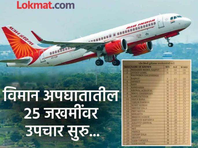 Ahmedabad Air India Plane Crash News in Marathi : List of 25 seriously injured in Air India plane crash released; Passengers of the plane or intern doctors, residents... | एअर इंडियाच्या विमान अपघातातील २५ गंभीर जखमींची यादी आली; विमानाचे प्रवासी की इंटर्न डॉक्टर, रहिवासी... Ahmedabad Air India Plane Crash News in Marathi : List of 25 seriously injured in Air India plane crash released; Passengers of the plane or intern doctors, residents... | एअर इंडियाच्या विमान अपघातातील २५ गंभीर जखमींची यादी आली; विमानाचे प्रवासी की इंटर्न डॉक्टर, रहिवासी...