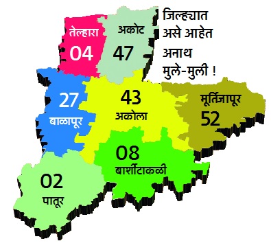 183 boys and girls '' armor '' for the orphan: A grant of Rs 600 per month! | अनाथ १८३ मुला-मुलींना मदतीचे ‘कवच’ : दरमहा ६00 रुपयांचे अनुदान! 183 boys and girls '' armor '' for the orphan: A grant of Rs 600 per month! | अनाथ १८३ मुला-मुलींना मदतीचे ‘कवच’ : दरमहा ६00 रुपयांचे अनुदान!