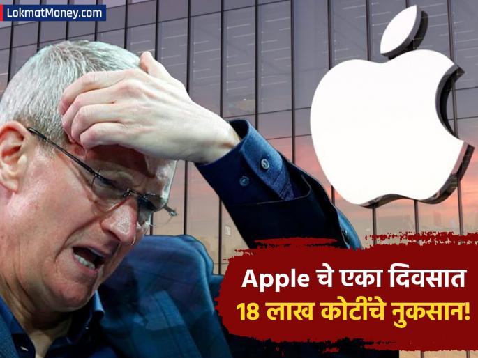Apple Market Value Erased $202 Billion Wipeout Amid Siri Update Delays | ॲपलला 'सिरि'चा फटका! एकाच दिवसात १८ लाख कोटी रुपये पाण्यात; २०२६ मधील सर्वात मोठी घसरण Apple Market Value Erased $202 Billion Wipeout Amid Siri Update Delays | ॲपलला 'सिरि'चा फटका! एकाच दिवसात १८ लाख कोटी रुपये पाण्यात; २०२६ मधील सर्वात मोठी घसरण