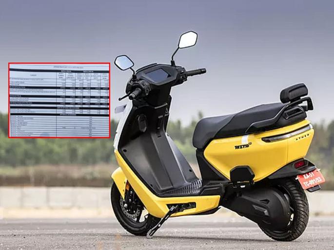 Ather Rizta, 450x showed that it had reduced prices by 10,000, but played with colors; you will have to pay the same amount | एथरने किंमती १०,००० नी घटविल्याचे सांगितले, पण 'रंग' दाखविला; घोडे-भाडे तेच... Ather Rizta, 450x showed that it had reduced prices by 10,000, but played with colors; you will have to pay the same amount | एथरने किंमती १०,००० नी घटविल्याचे सांगितले, पण 'रंग' दाखविला; घोडे-भाडे तेच...