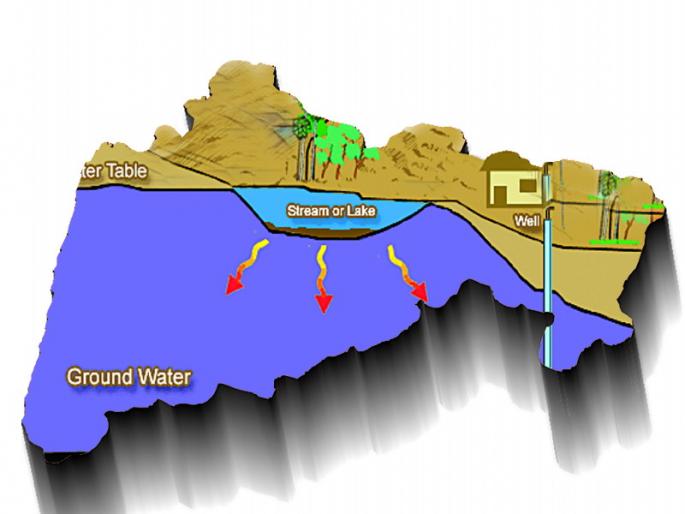 Ready to be a groundwater map of the state | राज्याचा भूजल नकाशा होणार तयार Ready to be a groundwater map of the state | राज्याचा भूजल नकाशा होणार तयार